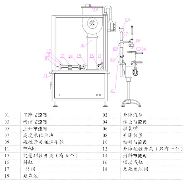 全自动辣椒酱灌装机图解