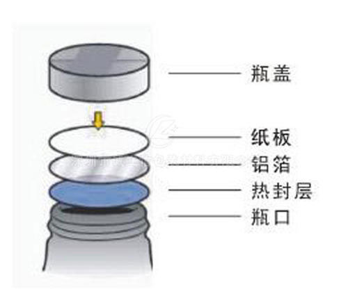 XH-600A全自动高速水冷电磁感应铝箔封口机原理示意图